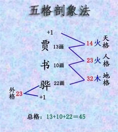 人格地格怎麼算|五格起名法：天格、地格、人格、總格、外格